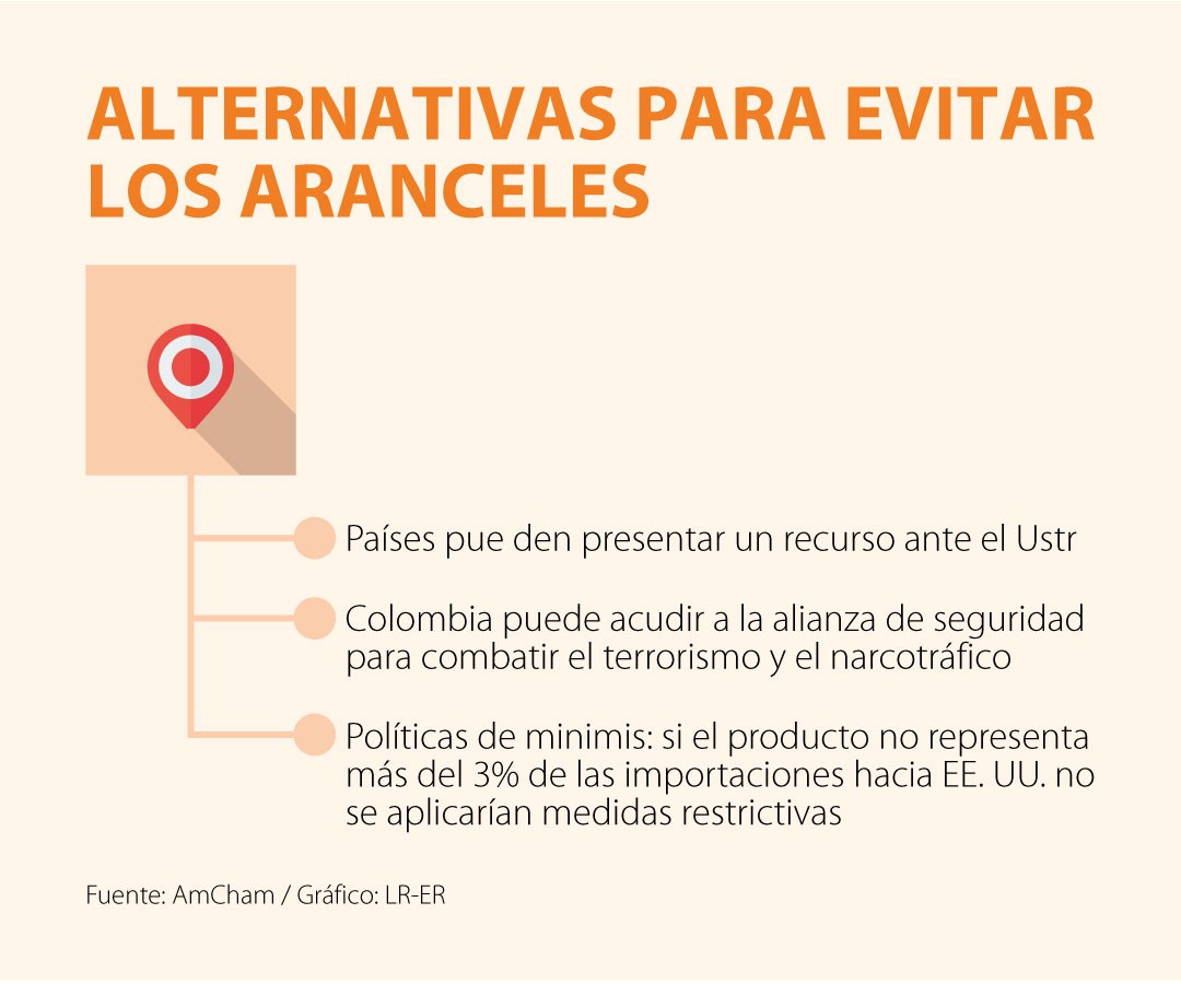 NOTICIA colombia revisara si puede ser excluida de los aranceles aplicados al acero y el alumni