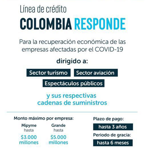 ColombiaResponde