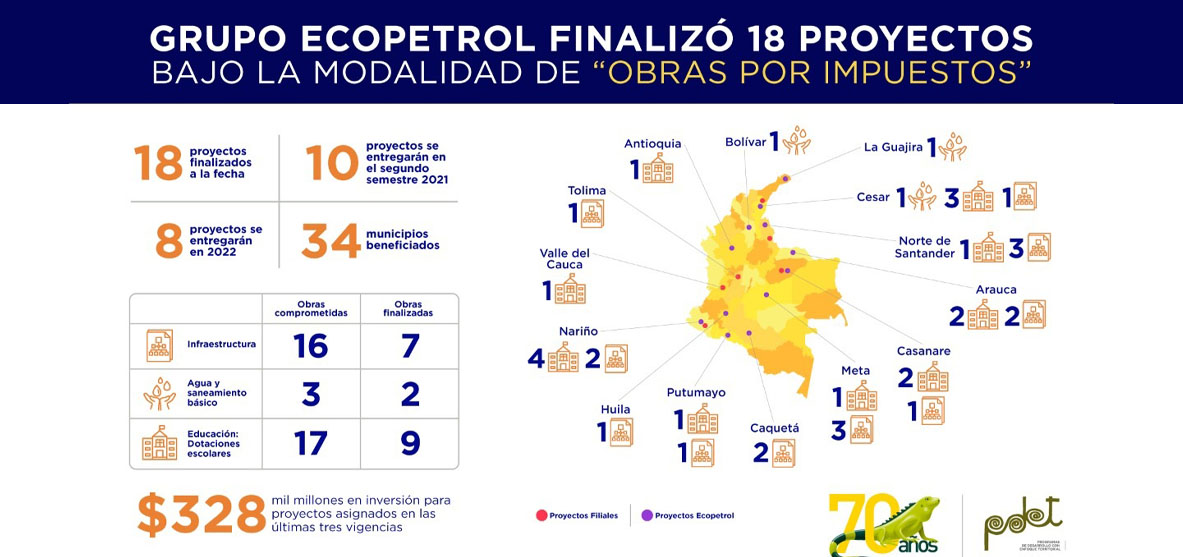 grupo ecopetrol obras