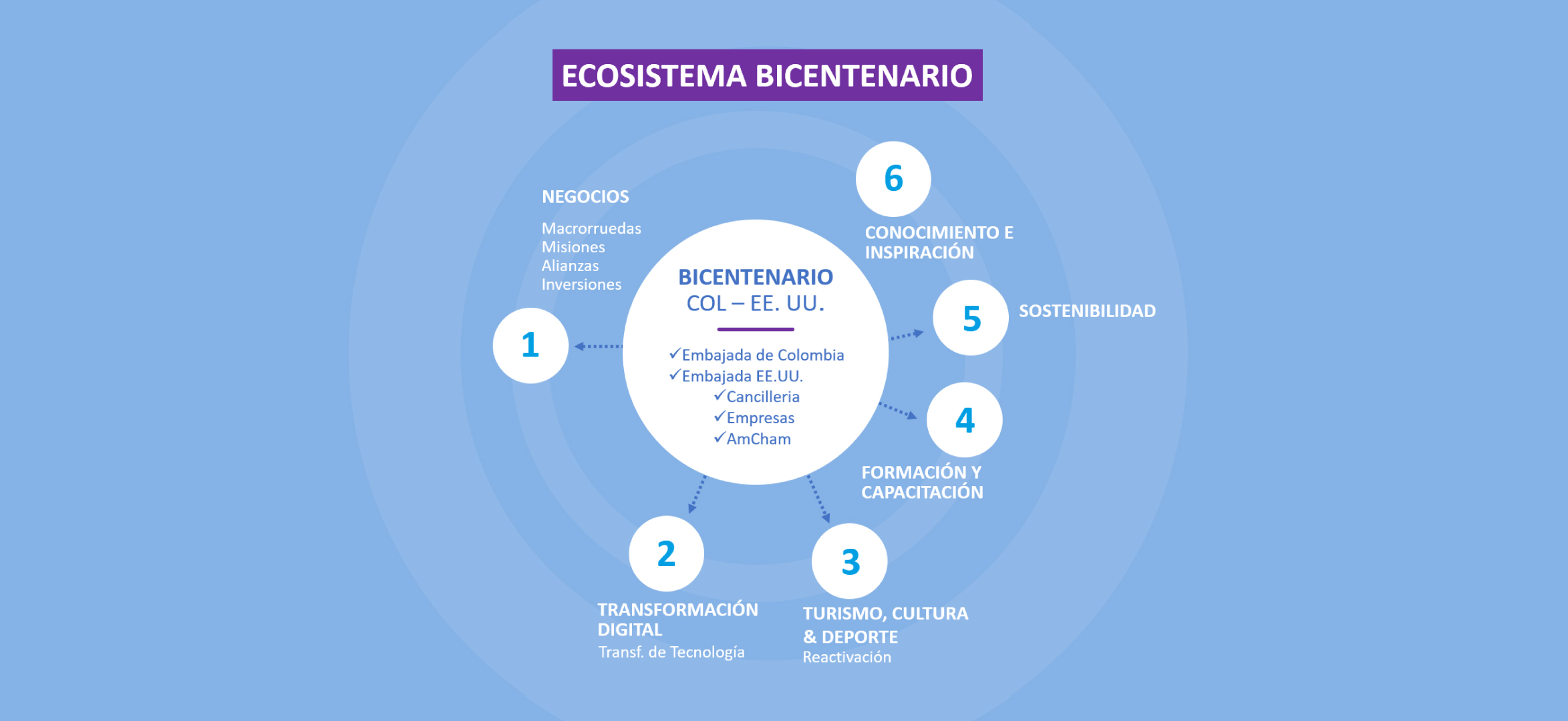 slide-8-ecosistemas
