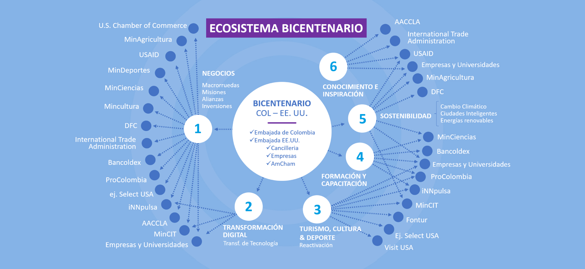 slide-9-ecosistemas